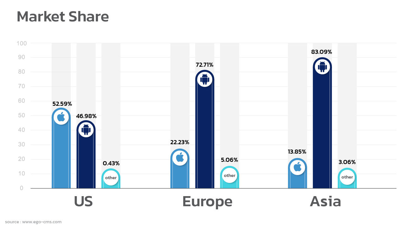 app development market